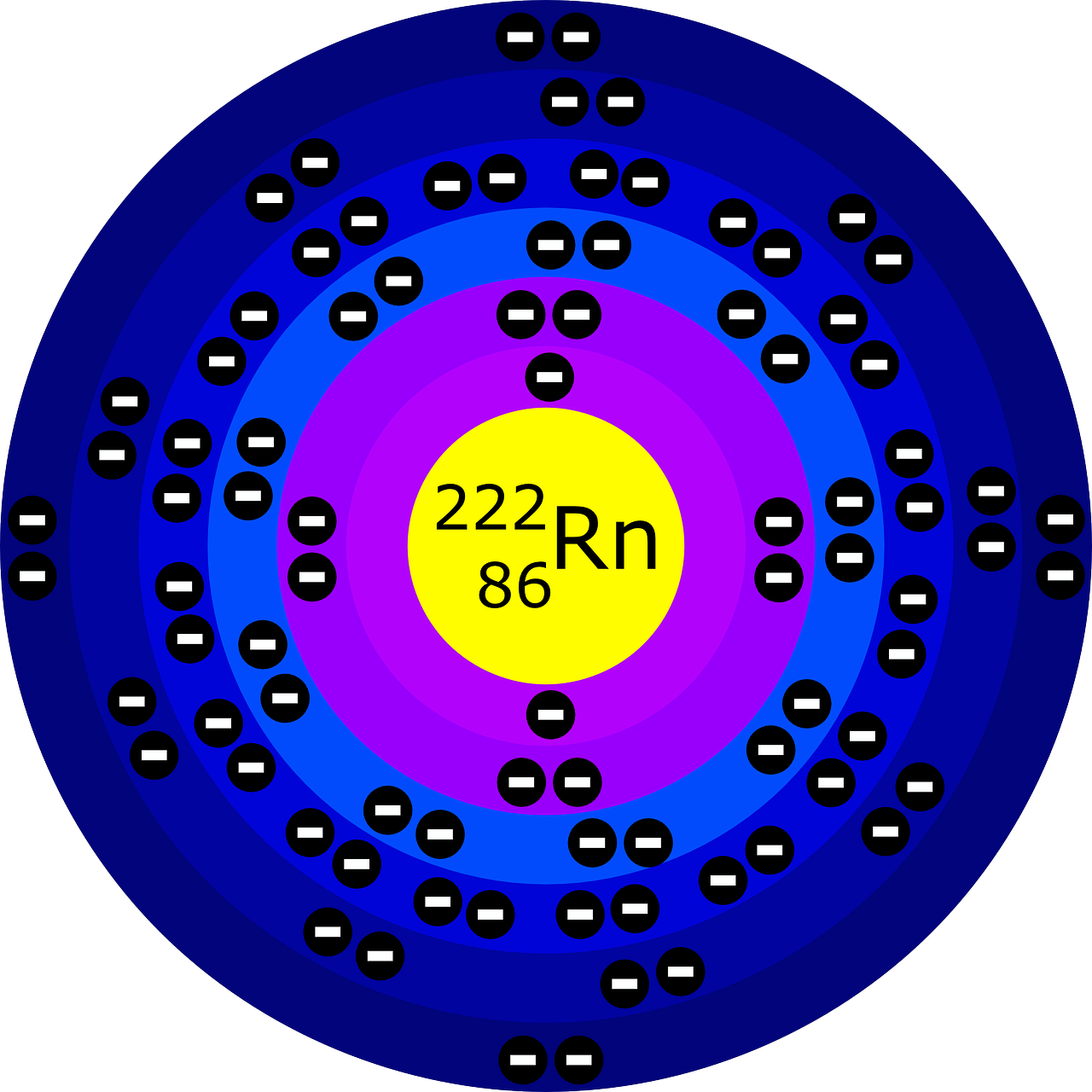 radon